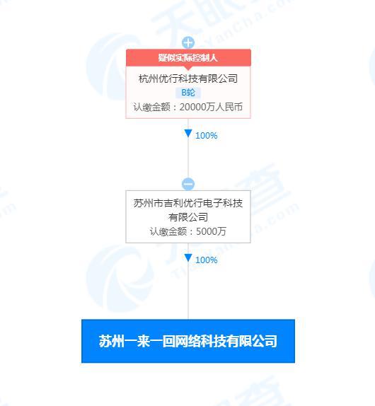 曹操出行布局科技生态，新设“一来一回”公司加码人工智能与数字文创